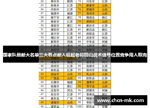 国家队最新大名单三大看点新人崛起老将回归战术信号位置竞争用人取向